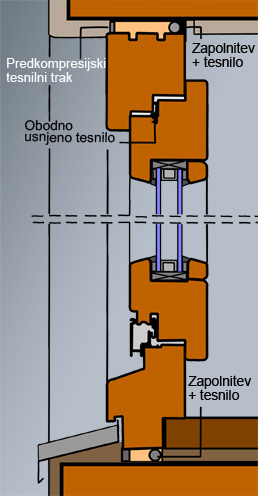 Leseno okno po DIN 68 121